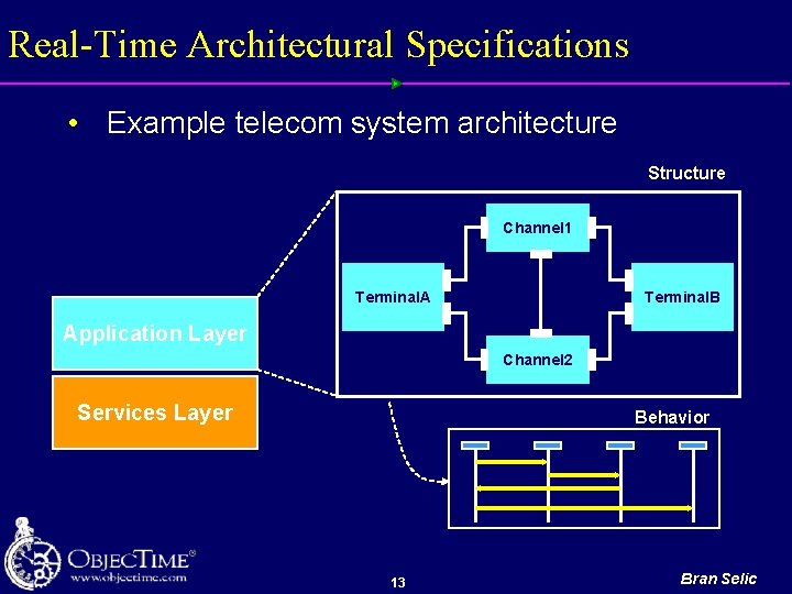 Real-Time Architectural Specifications • Example telecom system architecture Structure Channel 1 Terminal. A Terminal.