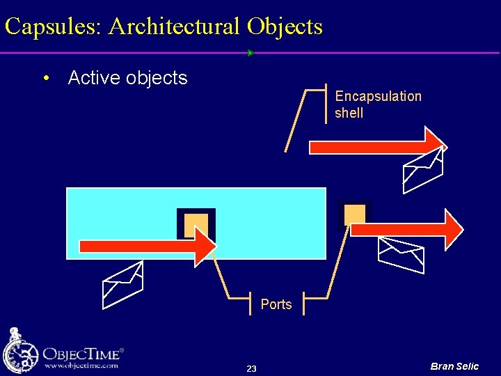 Capsules: Architectural Objects • Active objects Encapsulation shell Ports 23 Bran Selic 