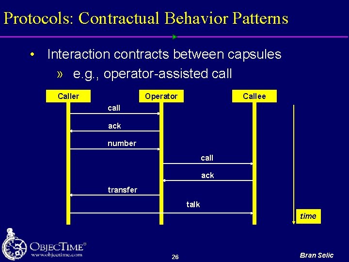 Protocols: Contractual Behavior Patterns • Interaction contracts between capsules » e. g. , operator