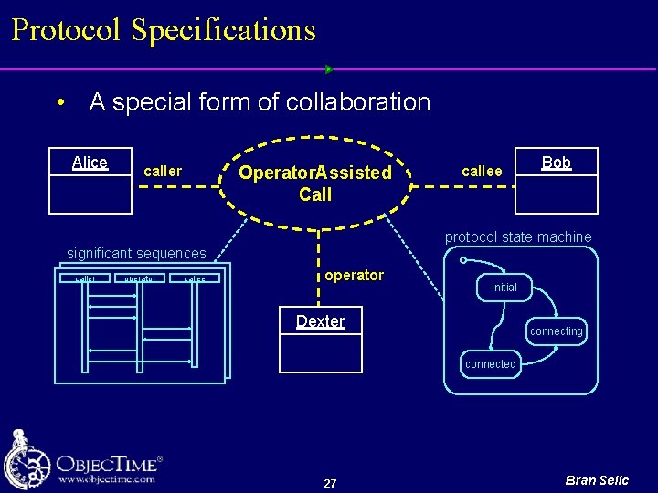 Protocol Specifications • A special form of collaboration Alice Operator. Assisted Call caller callee