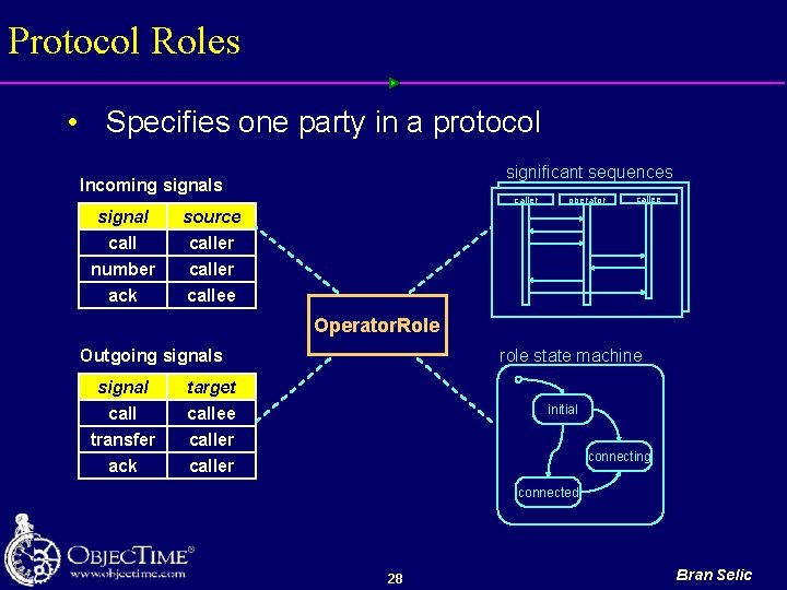 Protocol Roles • Specifies one party in a protocol significant sequences Incoming signals signal