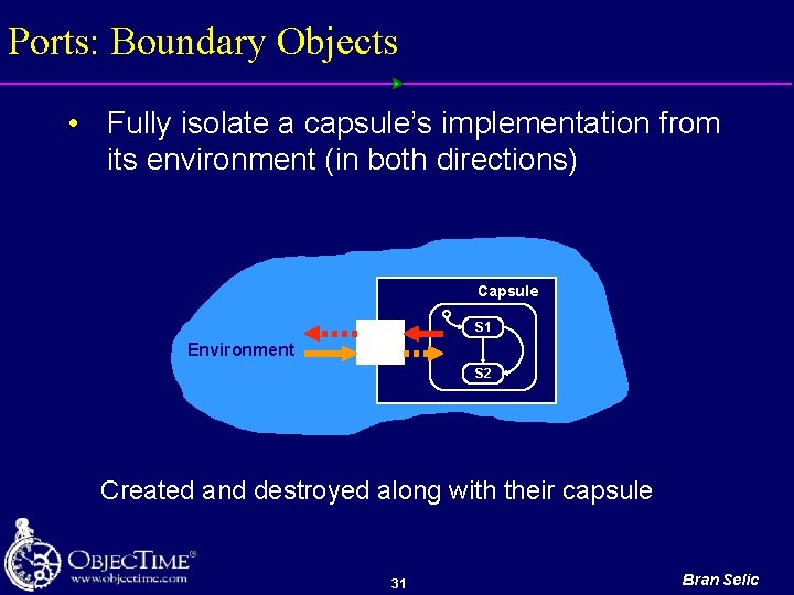 Ports: Boundary Objects • Fully isolate a capsule’s implementation from its environment (in both