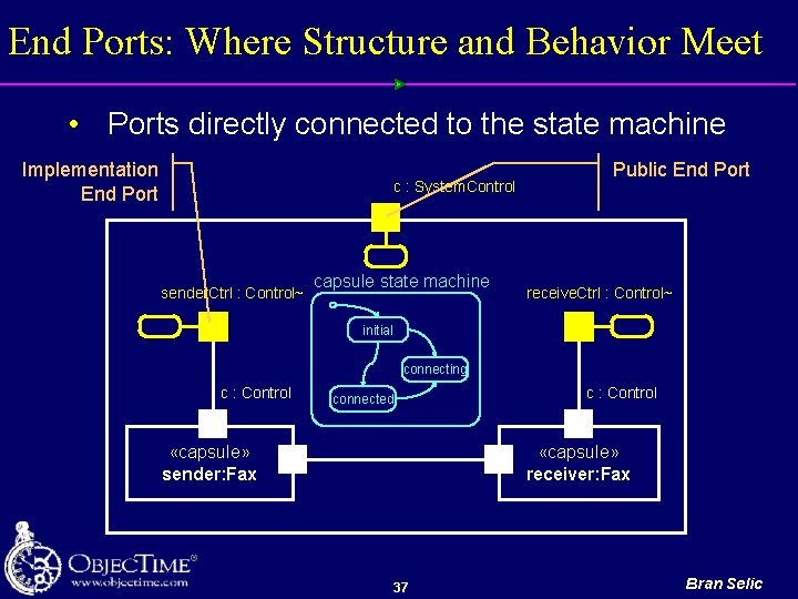 End Ports: Where Structure and Behavior Meet • Ports directly connected to the state