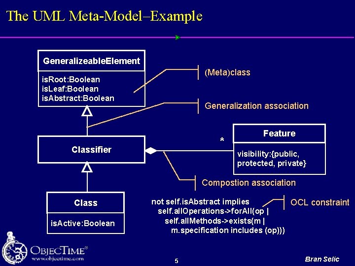 The UML Meta-Model–Example Generalizeable. Element (Meta)class is. Root: Boolean is. Leaf: Boolean is. Abstract: