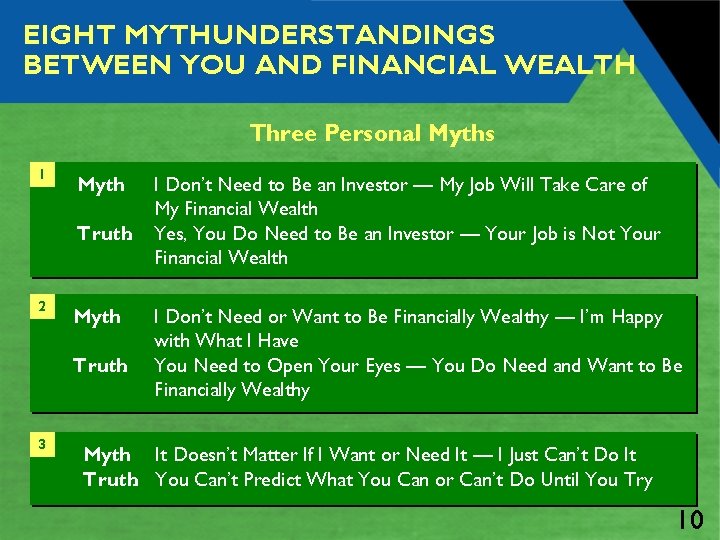 EIGHT MYTHUNDERSTANDINGS BETWEEN YOU AND FINANCIAL WEALTH Three Personal Myths 1 Myth: Truth: 2