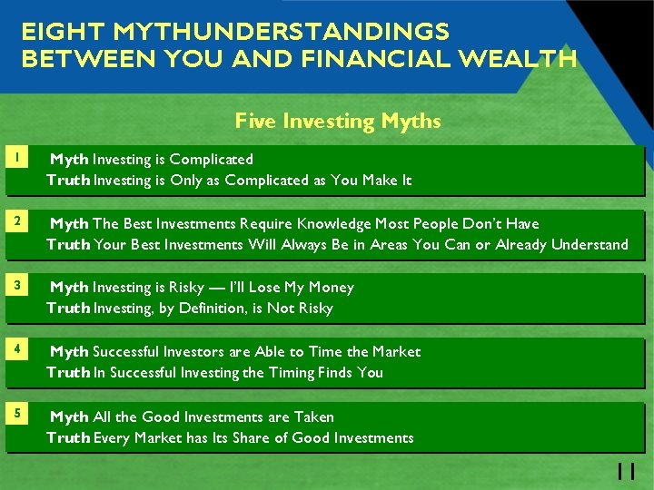 EIGHT MYTHUNDERSTANDINGS BETWEEN YOU AND FINANCIAL WEALTH Five Investing Myths 1 Myth: Investing is