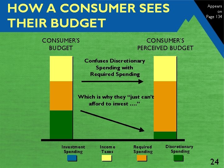 HOW A CONSUMER SEES THEIR BUDGET CONSUMER’S BUDGET Appears on Page 134 CONSUMER’S PERCEIVED