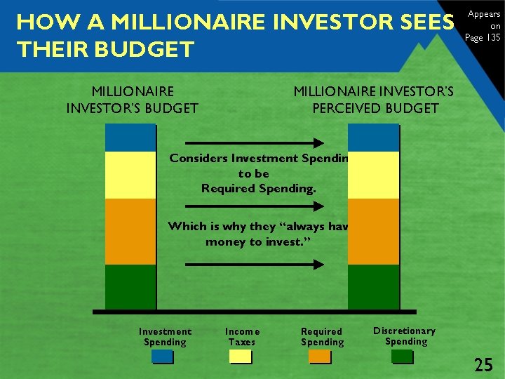 HOW A MILLIONAIRE INVESTOR SEES THEIR BUDGET MILLIONAIRE INVESTOR’S BUDGET Appears on Page 135