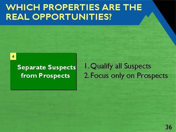 WHICH PROPERTIES ARE THE REAL OPPORTUNITIES? 4 Separate Suspects from Prospects 1. Qualify all