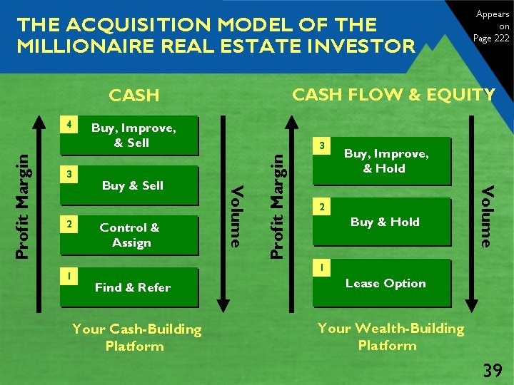 THE ACQUISITION MODEL OF THE MILLIONAIRE REAL ESTATE INVESTOR CASH FLOW & EQUITY CASH