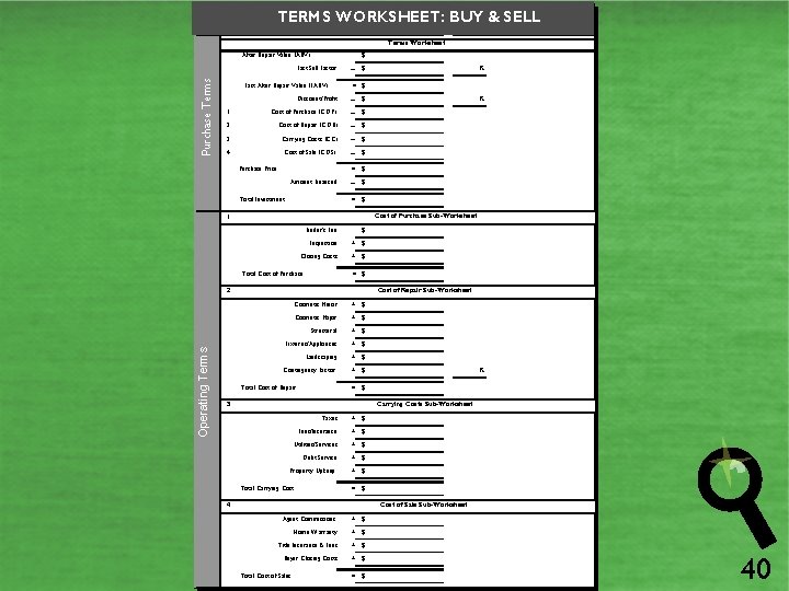 TERMS WORKSHEET: BUY & SELL Terms Worksheet After Repair Value (ARV) $ Purchase Terms