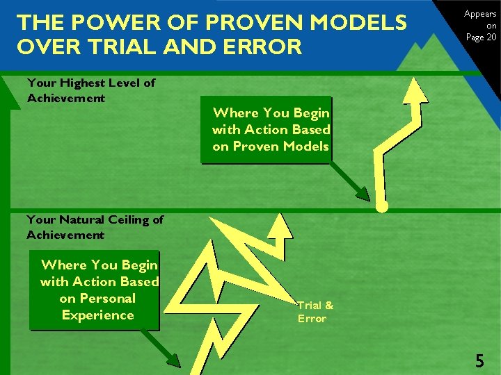 THE POWER OF PROVEN MODELS OVER TRIAL AND ERROR Your Highest Level of Achievement