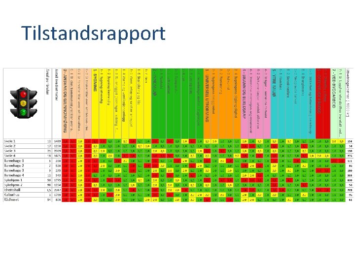 Tilstandsrapport 