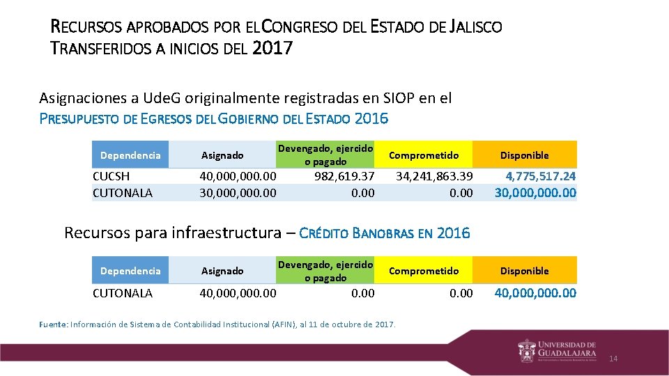 RECURSOS APROBADOS POR EL CONGRESO DEL ESTADO DE JALISCO TRANSFERIDOS A INICIOS DEL 2017