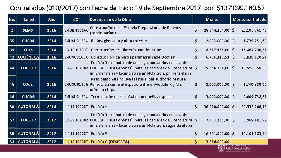 Contratados (010/2017) con Fecha de Inicio 19 de Septiembre 2017 por $137’ 099, 180.
