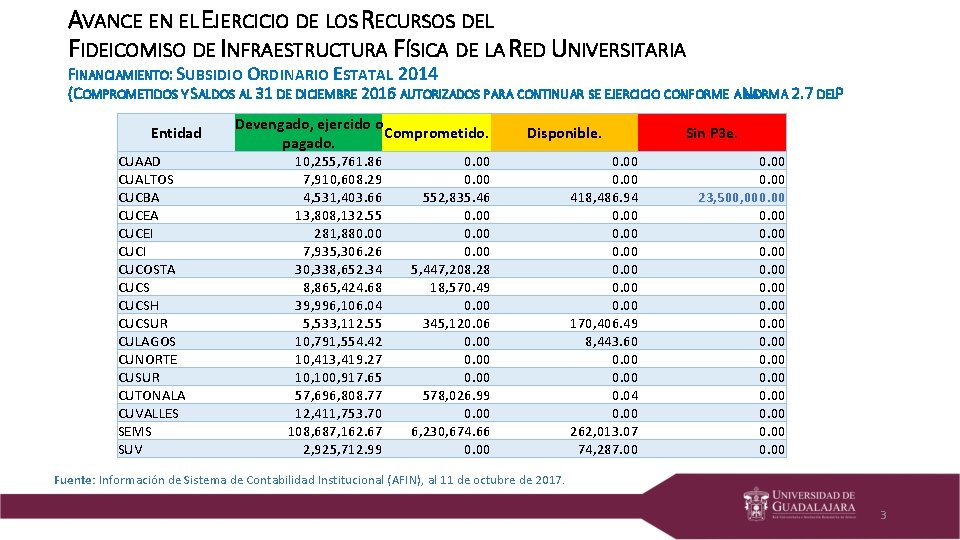 AVANCE EN EL EJERCICIO DE LOS RECURSOS DEL FIDEICOMISO DE INFRAESTRUCTURA FÍSICA DE LA