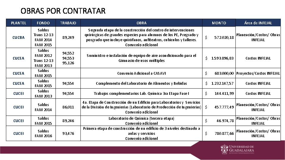 OBRAS POR CONTRATAR PLANTEL CUCBA CUCEA CUCEI FONDO Saldos Trans 12 -13 FAM 2014