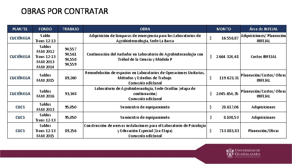 OBRAS POR CONTRATAR PLANTEL CUCIÉNEGA FONDO Saldo Trans 12 -13 Saldos FAM 2012 Trans