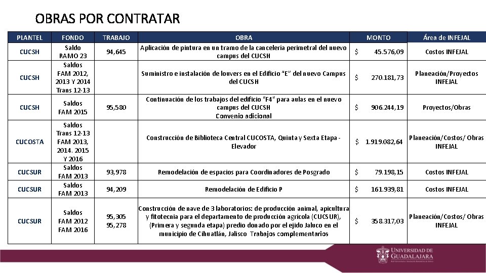 OBRAS POR CONTRATAR PLANTEL CUCSH CUCOSTA CUCSUR FONDO Saldo RAMO 23 Saldos FAM 2012,