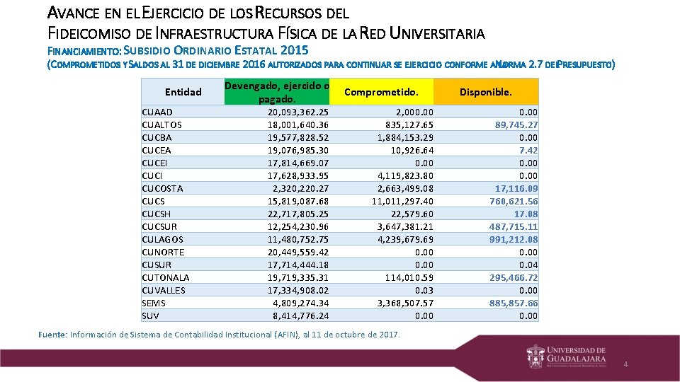 AVANCE EN EL EJERCICIO DE LOS RECURSOS DEL FIDEICOMISO DE INFRAESTRUCTURA FÍSICA DE LA