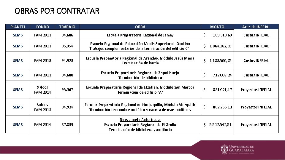 OBRAS POR CONTRATAR PLANTEL FONDO TRABAJO OBRA MONTO Área de INFEJAL SEMS FAM 2013