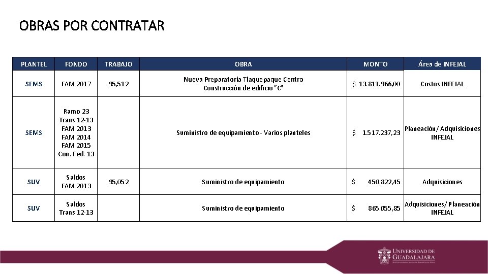 OBRAS POR CONTRATAR PLANTEL FONDO TRABAJO OBRA MONTO Área de INFEJAL SEMS FAM 2017