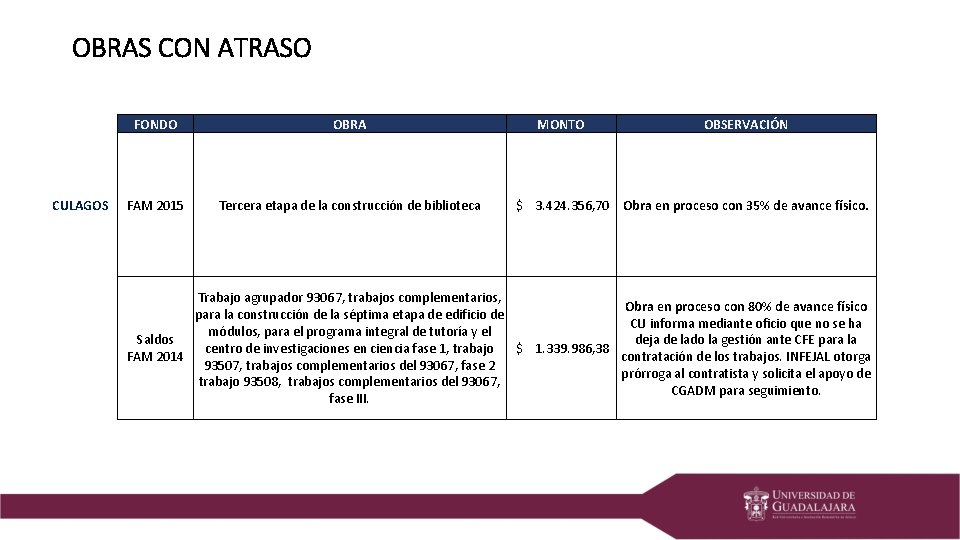 OBRAS CON ATRASO CULAGOS FONDO OBRA FAM 2015 Tercera etapa de la construcción de