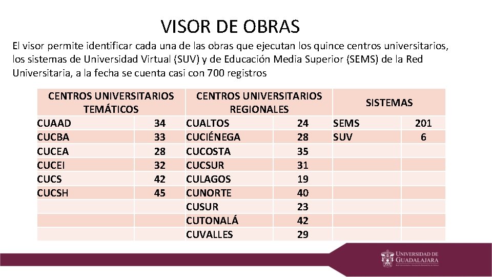 VISOR DE OBRAS El visor permite identificar cada una de las obras que ejecutan