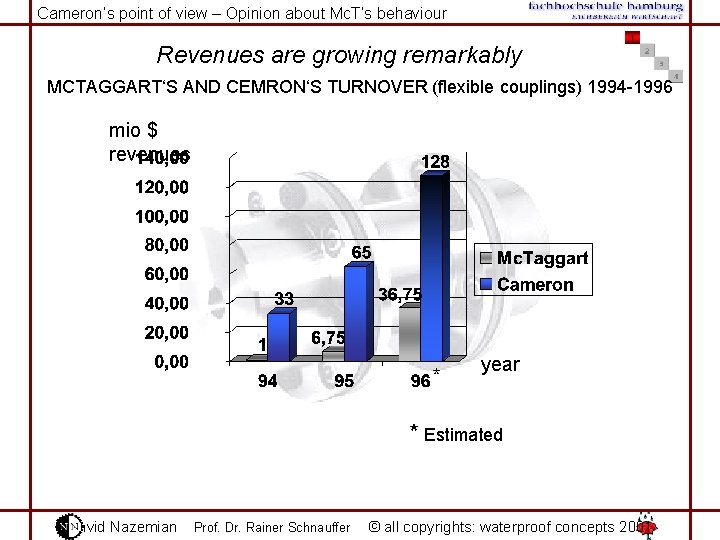 Cameron‘s point of view – Opinion about Mc. T‘s behaviour Revenues are growing remarkably