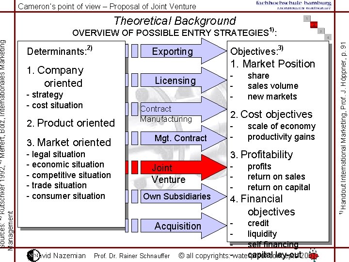Theoretical Background Determinants: 2) Exporting Objectives: 3) 1. Market Position 1. Company Licensing oriented
