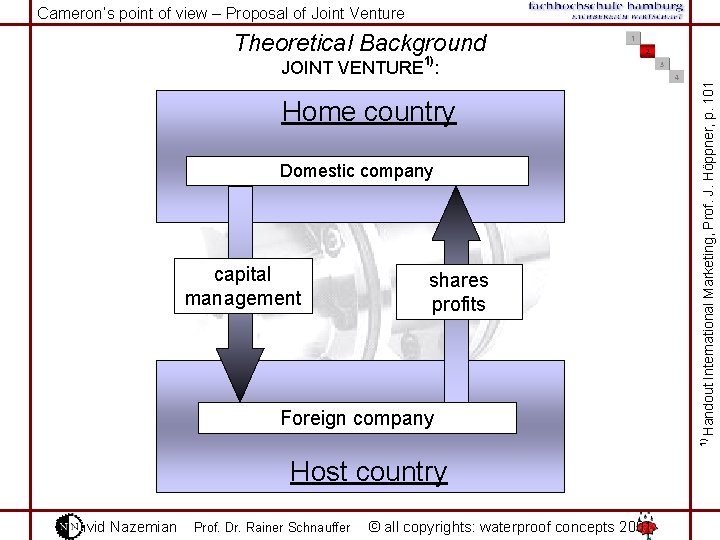 Cameron‘s point of view – Proposal of Joint Venture Theoretical Background Home country Domestic