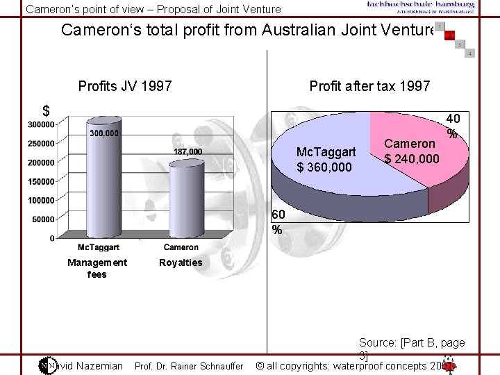 Cameron‘s point of view – Proposal of Joint Venture Cameron‘s total profit from Australian
