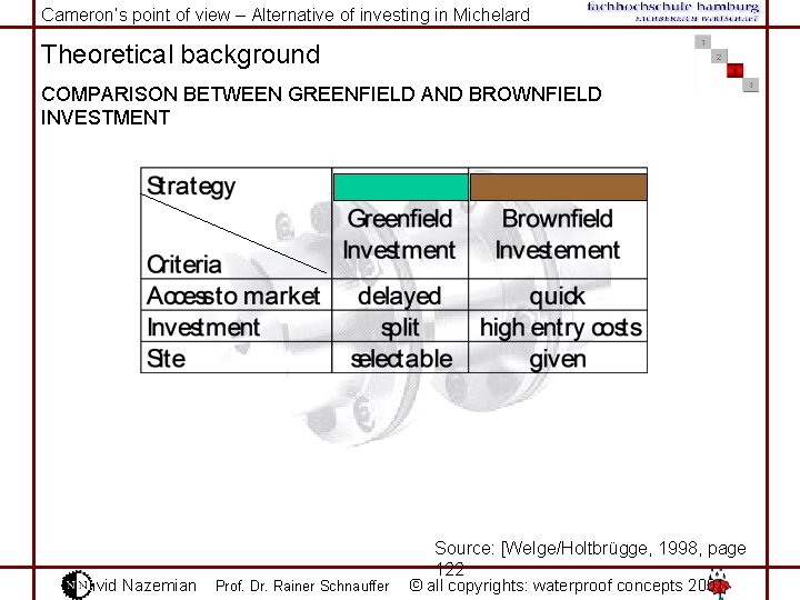 Cameron‘s point of view – Alternative of investing in Michelard Theoretical background COMPARISON BETWEEN