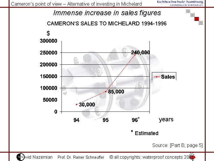 Cameron‘s point of view – Alternative of investing in Michelard Immense increase in sales