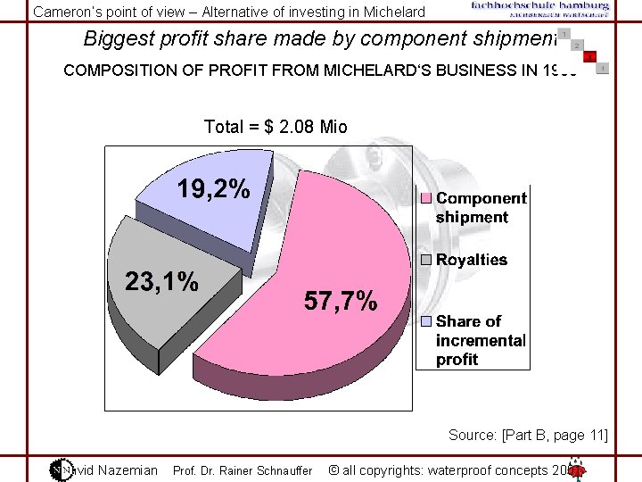 Cameron‘s point of view – Alternative of investing in Michelard Biggest profit share made