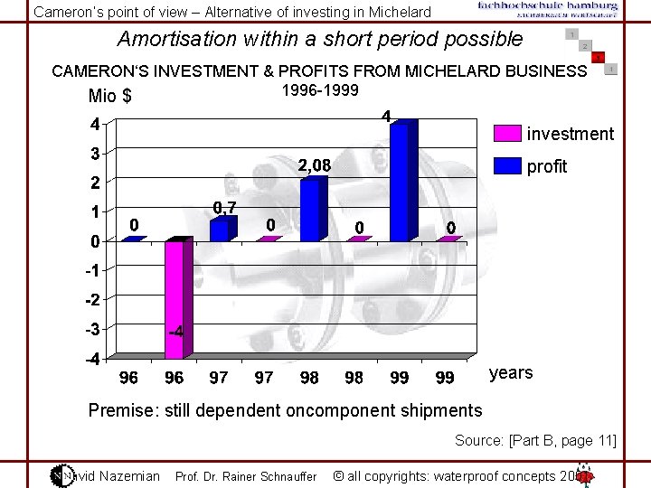 Cameron‘s point of view – Alternative of investing in Michelard Amortisation within a short
