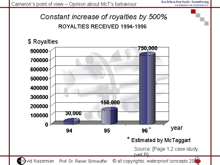 Cameron‘s point of view – Opinion about Mc. T‘s behaviour Constant increase of royalties