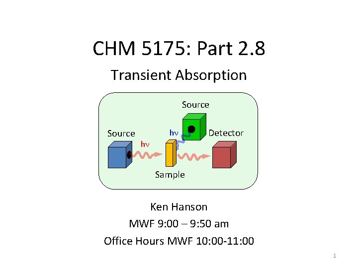 CHM 5175: Part 2. 8 Transient Absorption Source hn hn Detector Sample Ken Hanson