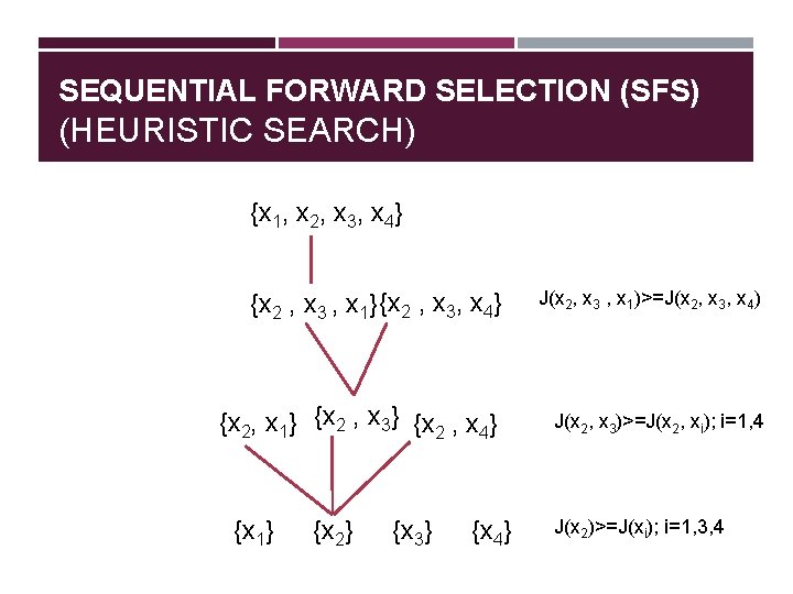 SEQUENTIAL FORWARD SELECTION (SFS) (HEURISTIC SEARCH) {x 1, x 2, x 3, x 4}