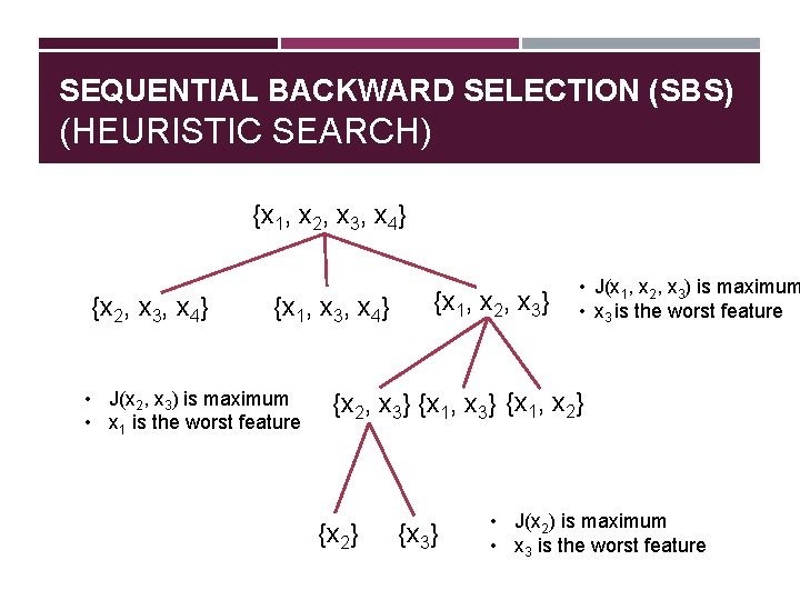 SEQUENTIAL BACKWARD SELECTION (SBS) (HEURISTIC SEARCH) {x 1, x 2, x 3, x 4}