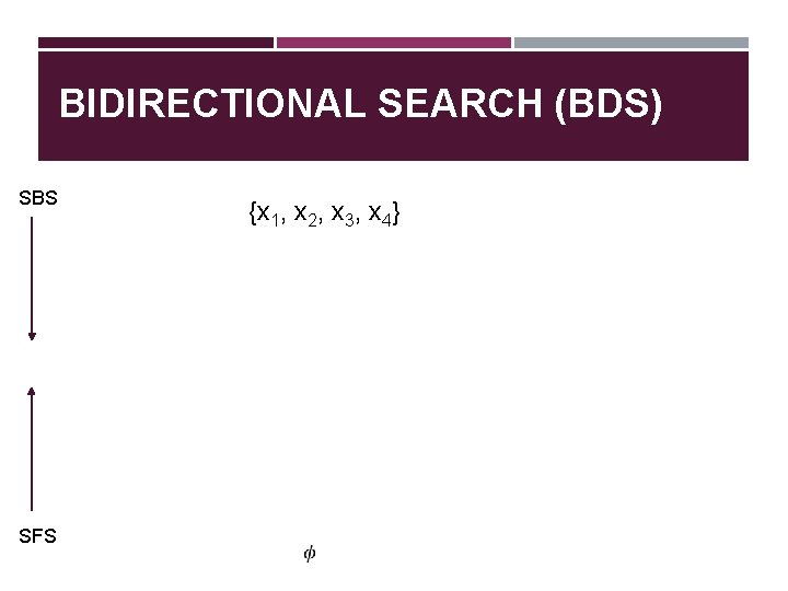 BIDIRECTIONAL SEARCH (BDS) SBS SFS {x 1, x 2, x 3, x 4} 