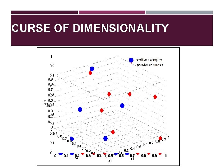 CURSE OF DIMENSIONALITY 