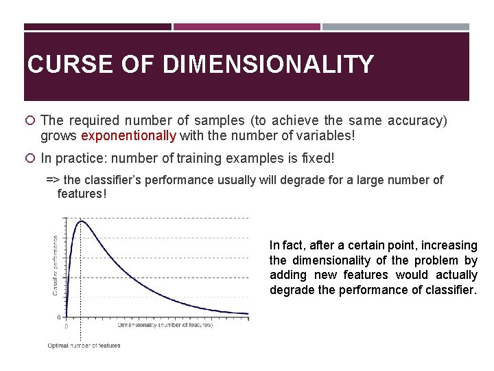 CURSE OF DIMENSIONALITY The required number of samples (to achieve the same accuracy) grows