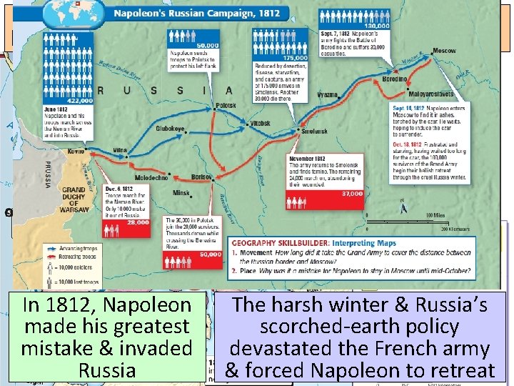 Napoleon’s insistence that nations obey French laws led to a rise in nationalism &