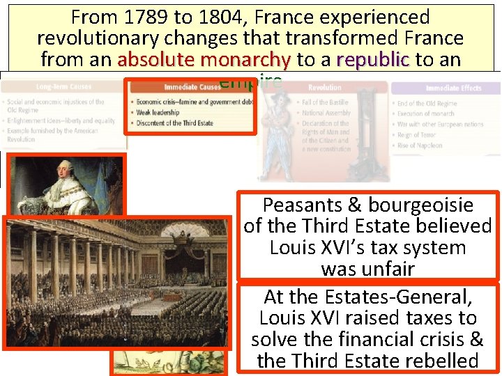 From 1789 to 1804, France experienced revolutionary changes that transformed France from an absolute