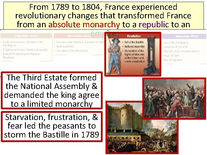 From 1789 to 1804, France experienced revolutionary changes that transformed France from an absolute