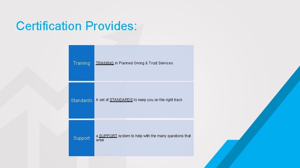 Certification Provides: Training Standards Support TRAINING in Planned Giving & Trust Services A set