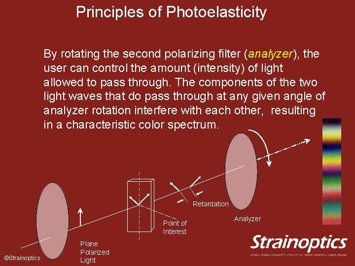 Principles of Photoelasticity By rotating the second polarizing filter (analyzer), the user can control