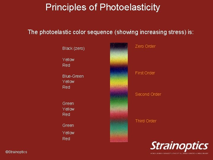 Principles of Photoelasticity The photoelastic color sequence (showing increasing stress) is: Black (zero) Zero