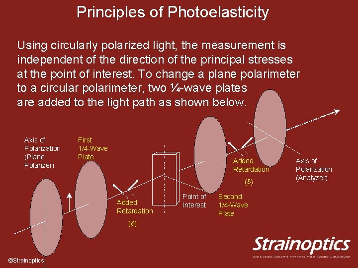 Principles of Photoelasticity Using circularly polarized light, the measurement is independent of the direction